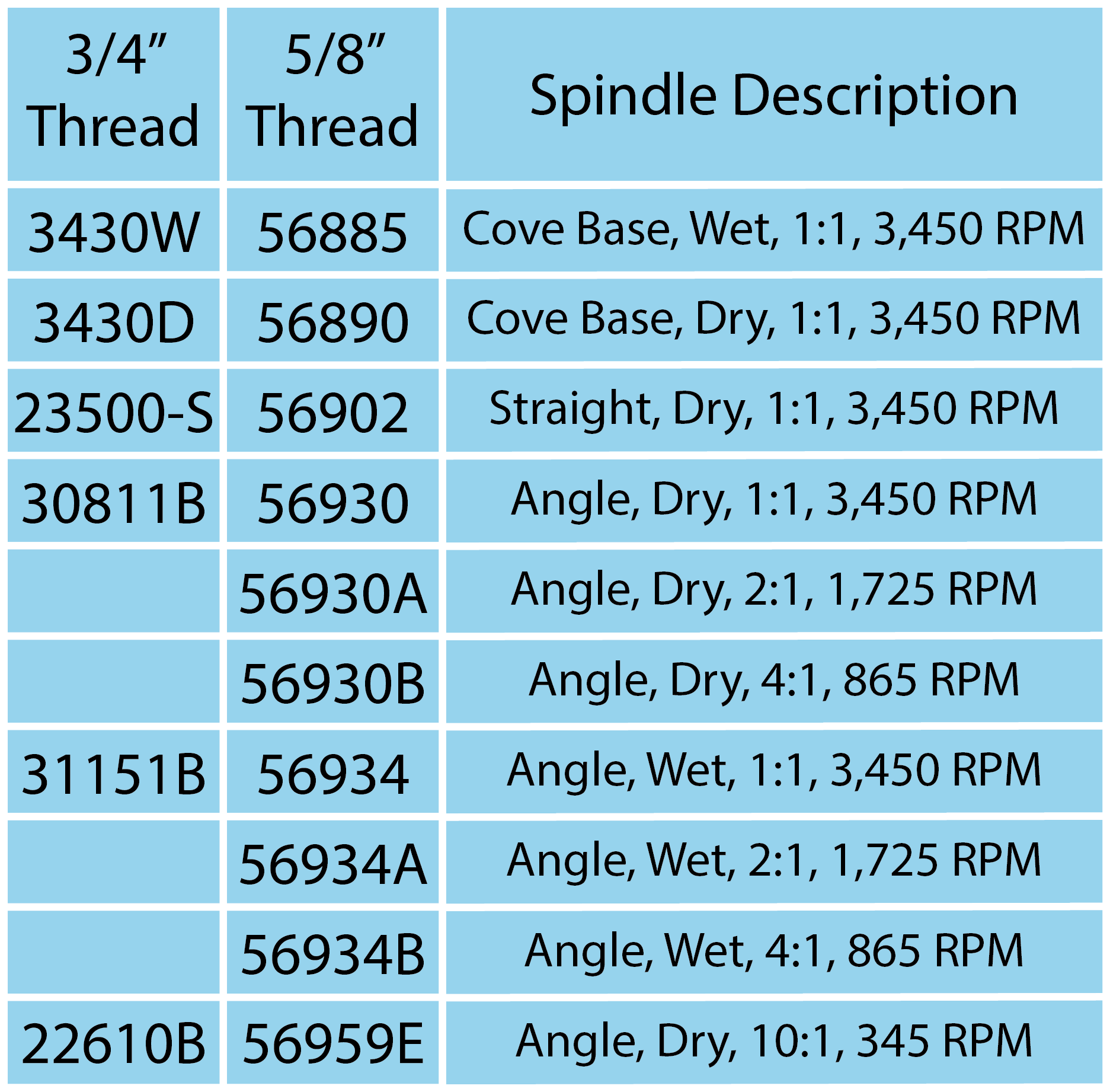 3EG-EA table